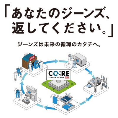 予告！　9月ジーンズ回収キャンペーン