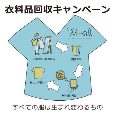 衣料品回収キャンペーン
