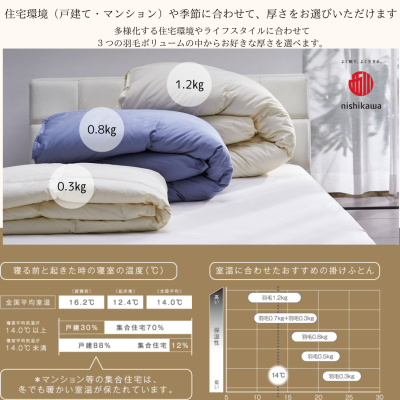 住宅環境に合わせたふとん選び